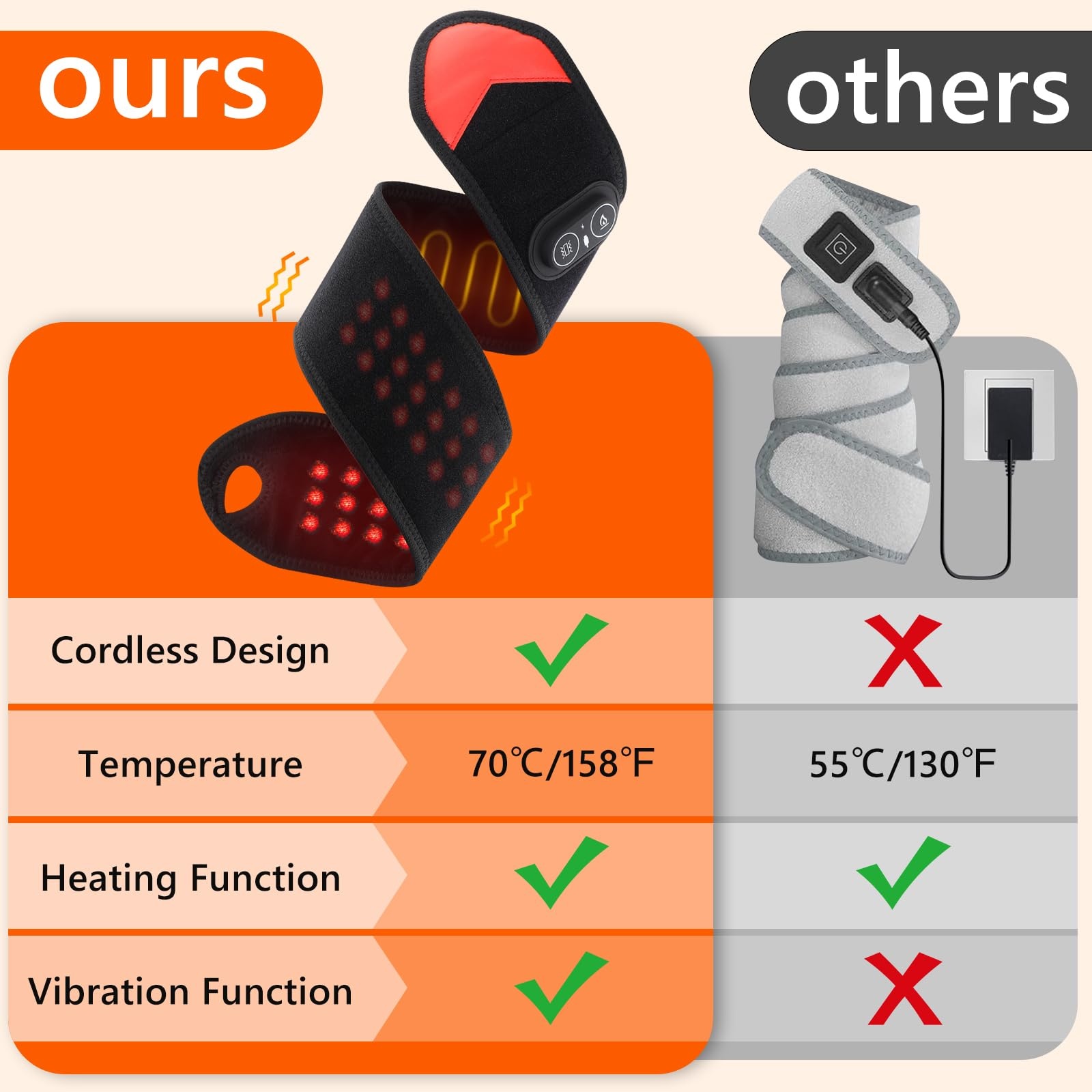 Portable Red Light Therapy Wra - Ankle Brace ulasan dan harga