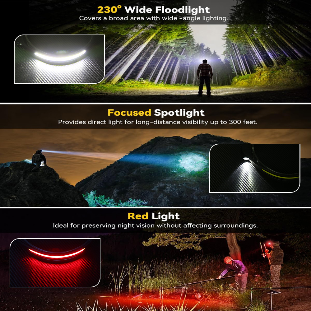 COB Sensor Industrial LED Head - Running Headlamp ulasan dan harga