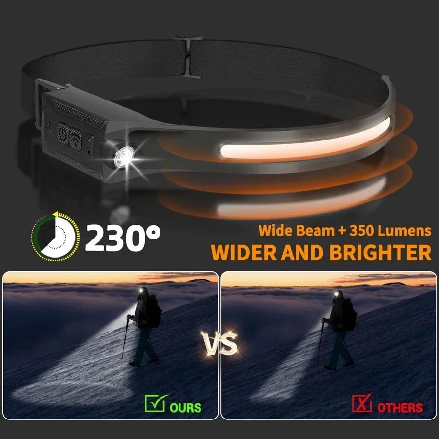 LED Headlamp USB Rechargeable  - Running Headlamp ulasan dan harga